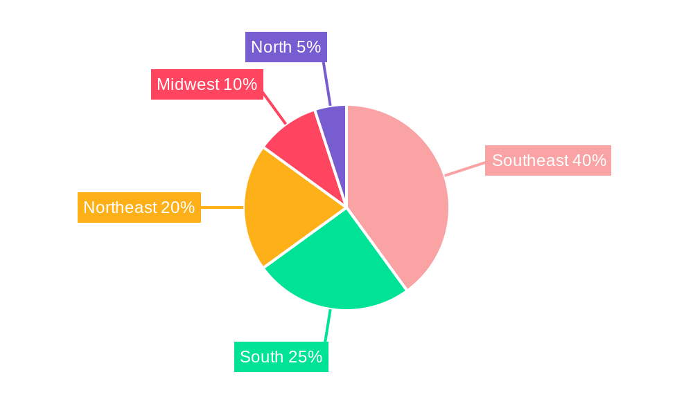 Brazil Used Car Market Regional Share