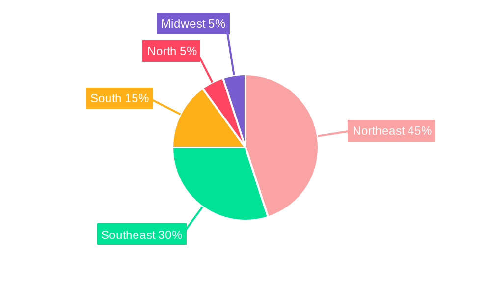 Brazil Wind Energy Market Regional Share