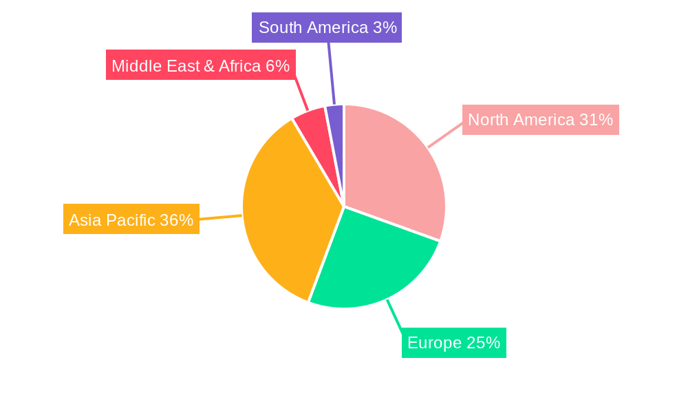 Broadband Radio Frequency Switches Regional Share
