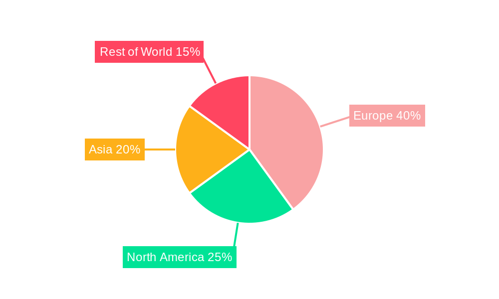 Bunkering Market in Europe Regional Share