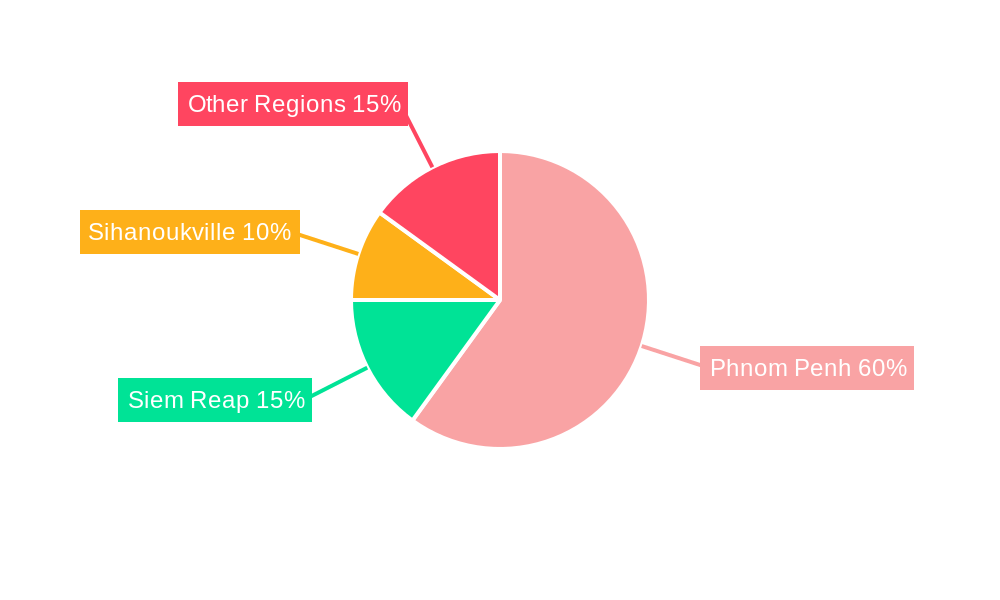 Cambodian Food Delivery Industry Regional Share