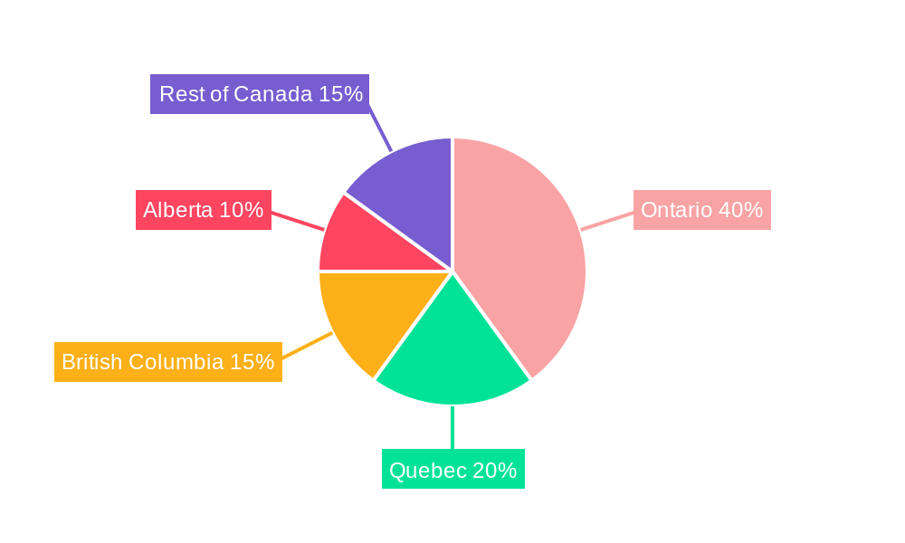 Canada Asset Management Market Regional Share
