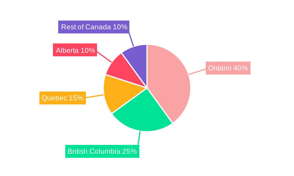 Canada Automotive Electric Actuators Market Regional Share