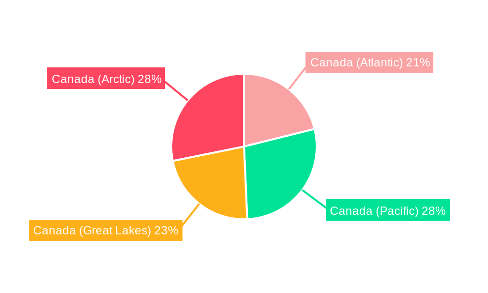 Canada Bunker Fuel Market Regional Share