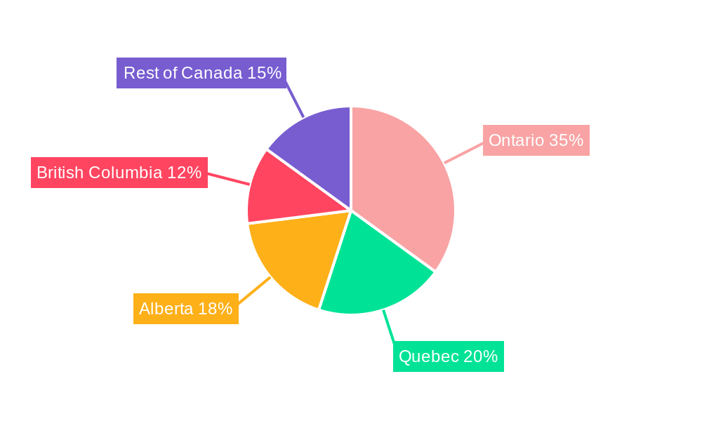 Canada Lubricants Market Regional Share