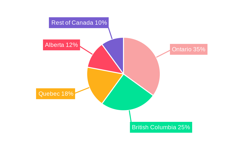 Canada Mortgage/loan Brokers Market Regional Share