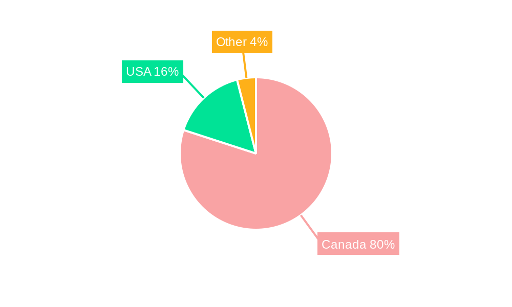 Canada Payment Gateway Market Regional Share