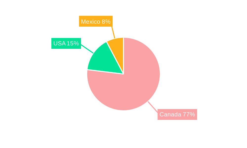 Canada Plastic Caps and Closures Market Regional Share