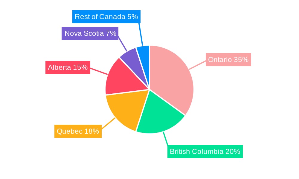 Canada Senior Living Industry Regional Share