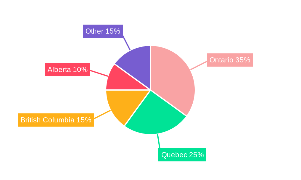 Canadian Insurance Industry Regional Share