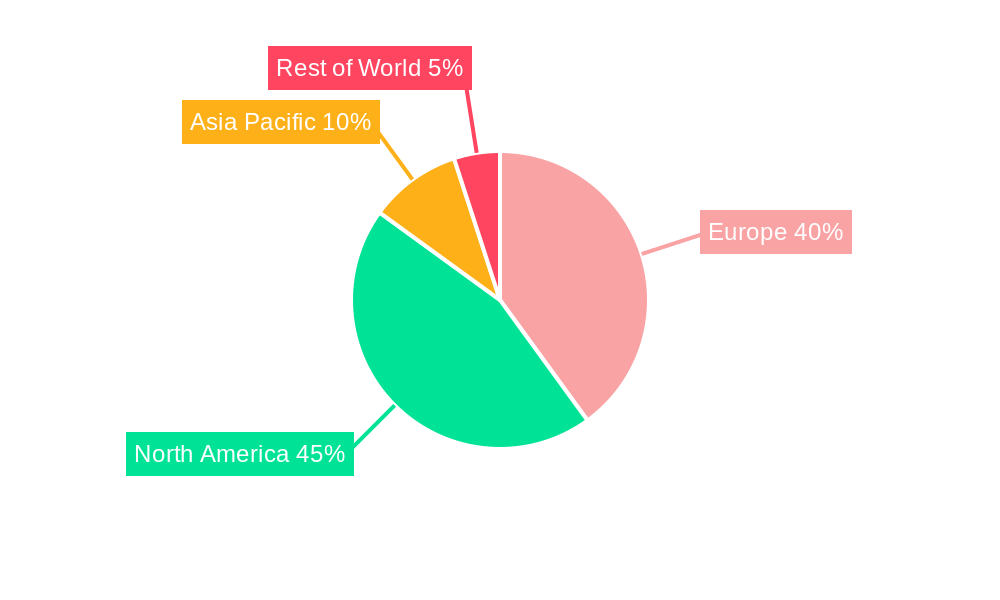 Cancer Biological Therapy Industry in Europe Regional Share