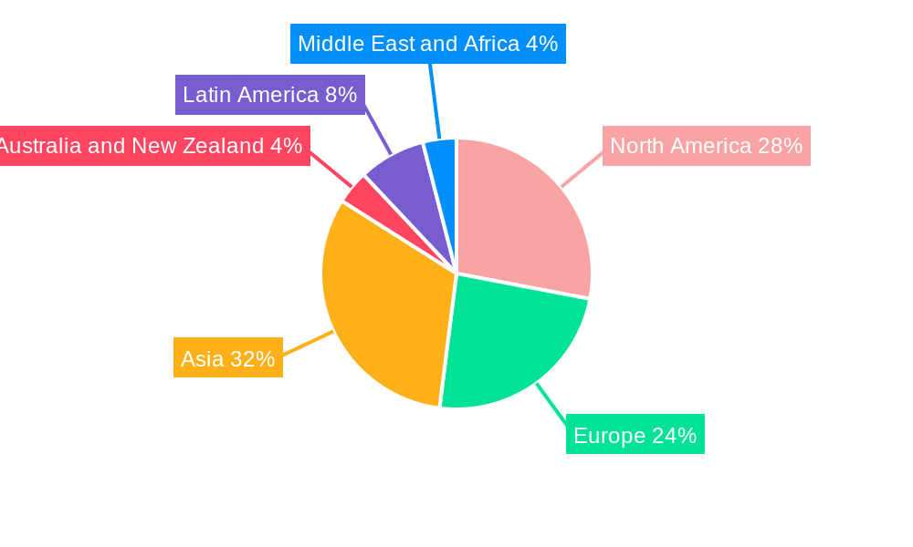 Capacitors Market For Medical Devices Regional Share