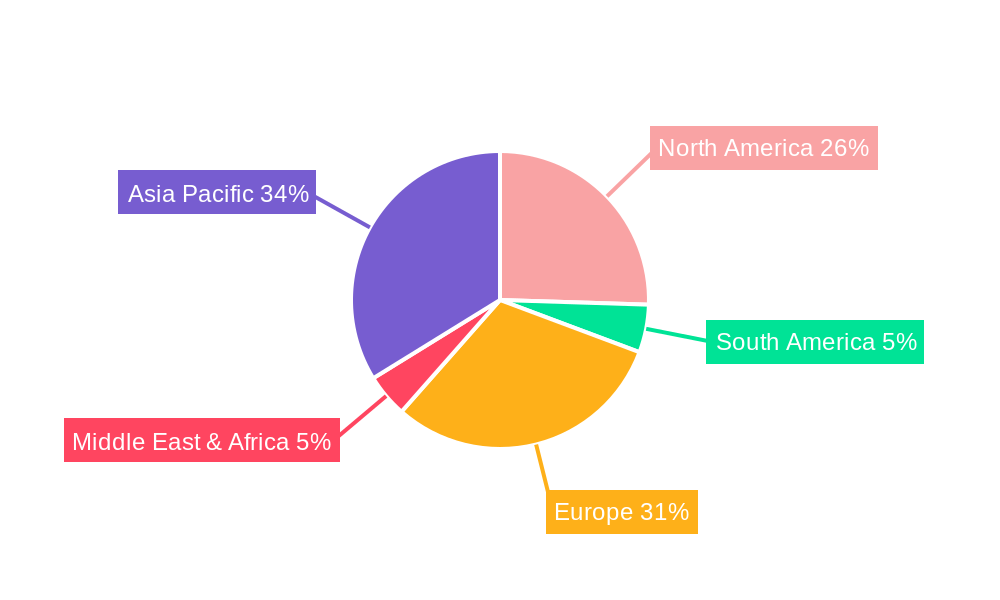Carbon Fiber for Automobile Regional Share