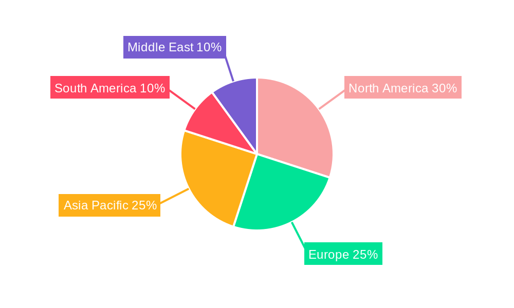 Carpet and Rugs Market Regional Share