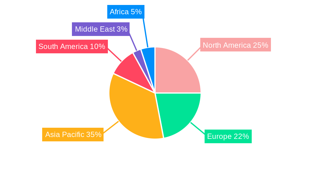 Carrageenan Industry Regional Share