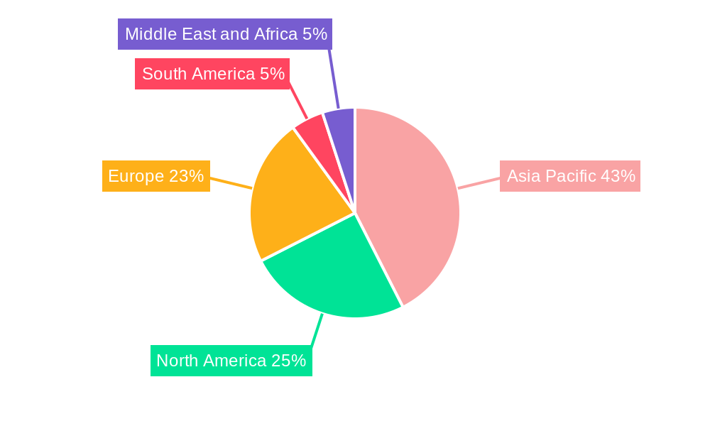 Cellulosic Polymers Market Regional Share