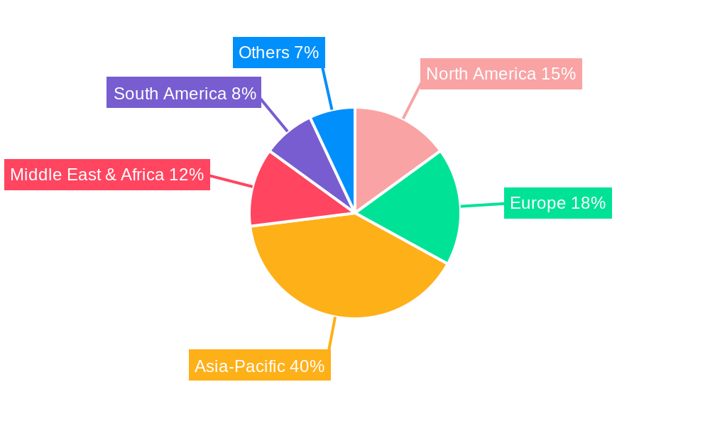 Cement Market Regional Share