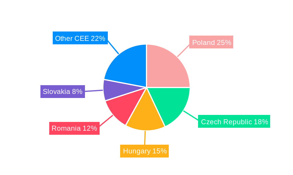 Central and Eastern Europe (CEE) Facility Management Market Regional Share