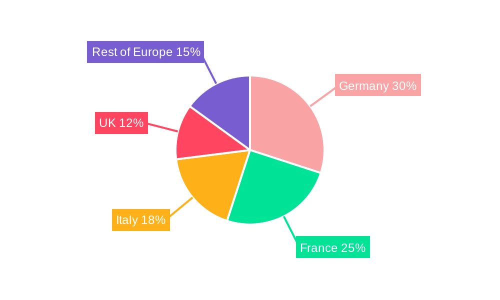 Central and Eastern Europe E-Bicycle Industry Regional Share