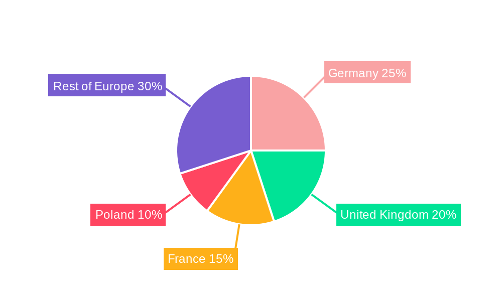 Central and Eastern Europe Freight and Logistics Industry Regional Share