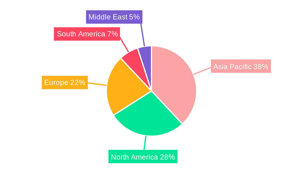 Ceramic Fiber Paper Market Regional Share