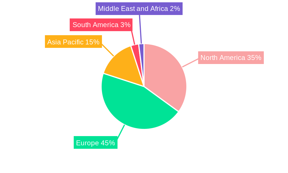 Champagne Industry Regional Share