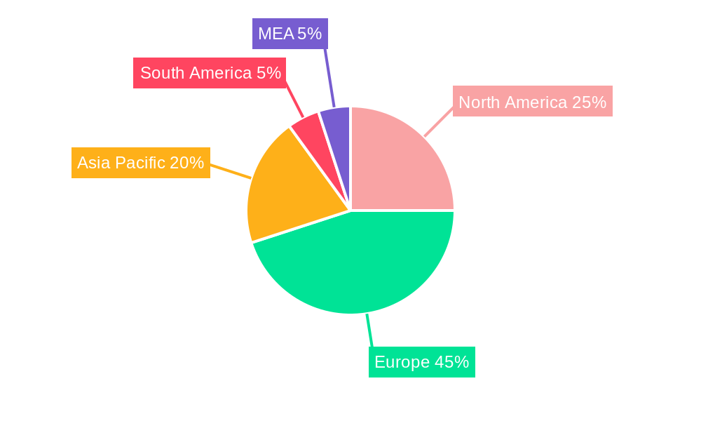 Chestnuts Market Regional Share