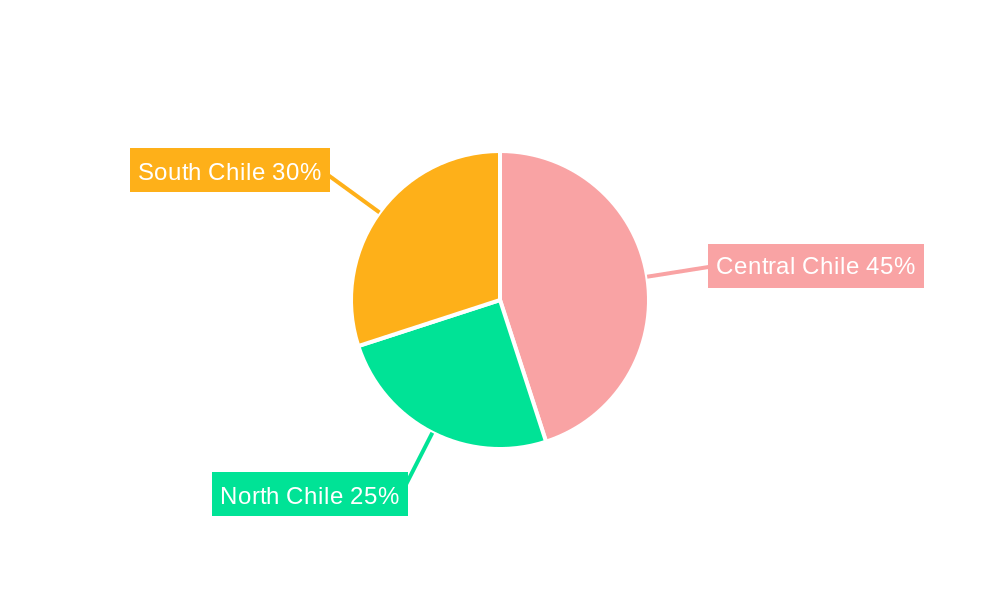 Chile Commercial Vehicle Market Regional Share