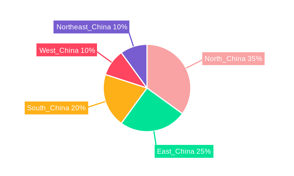China Animation, VFX And Post Production Market Regional Share