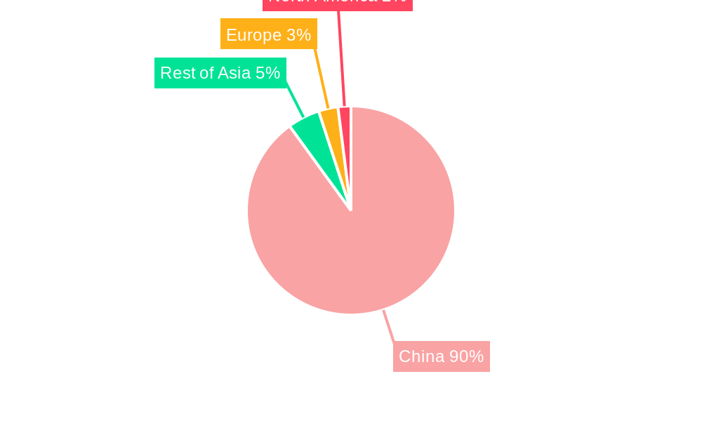 China Artificial Organs & Bionic Implants Market Regional Share