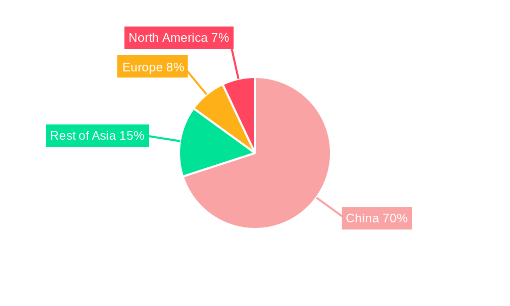China Battery Market Regional Share