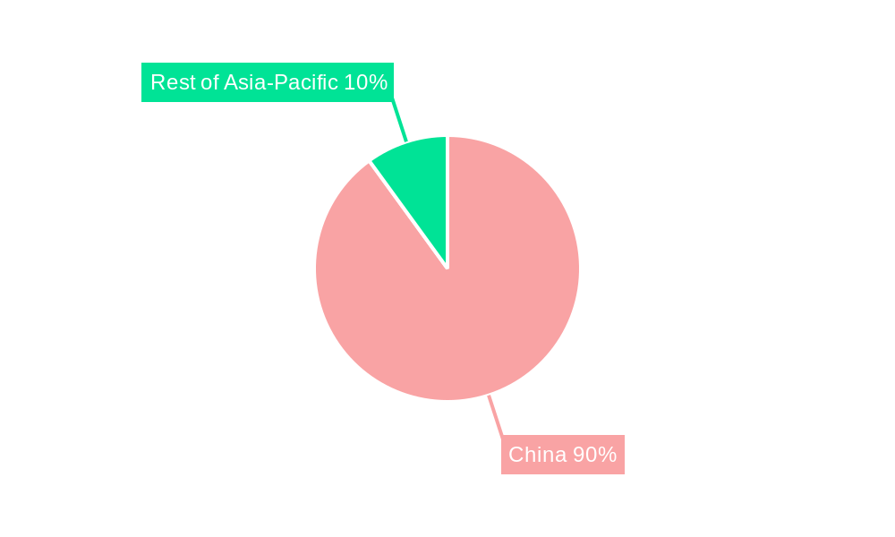 China Corn Market Regional Share