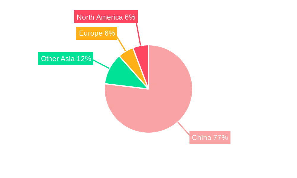 China Data Center Power Market Regional Share