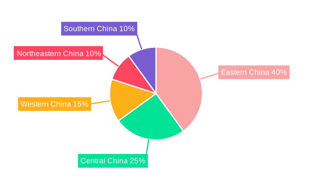 China Digital Transformation Market Regional Share