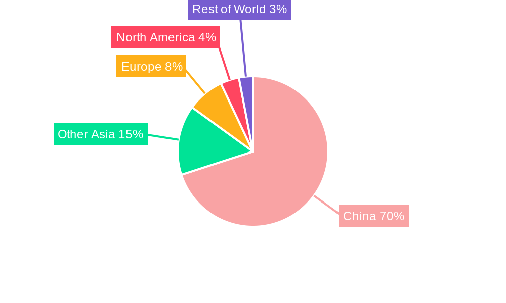 China Food Hydrocolloids Market Regional Share