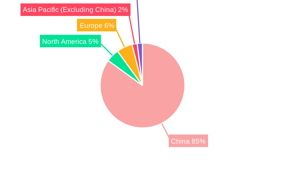 China Hydrogen and Fuel Cells Industry Regional Share