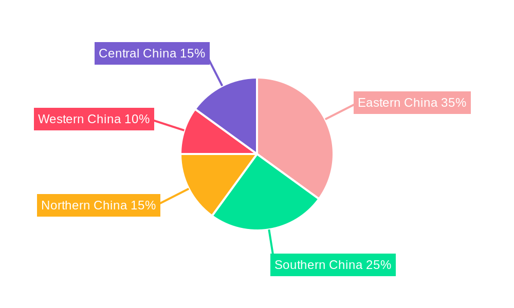 China Plastic Waste Management Industry Regional Share