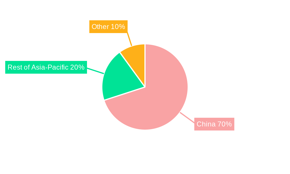 China Refurbished Smartphone Market Regional Share