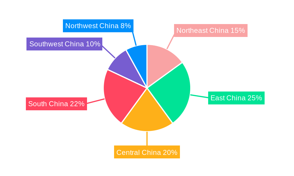 China Rice Industry Regional Share