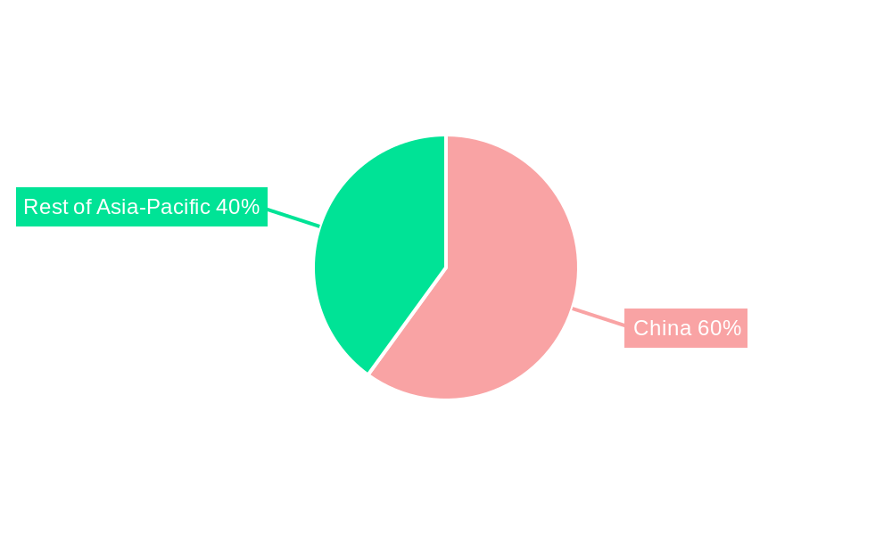 China Sports Drink Market Regional Share