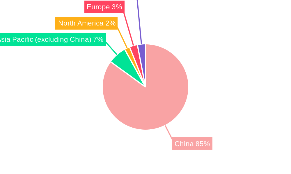 China Switchgear Market Regional Share