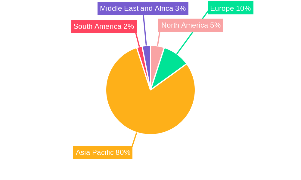 Chinese EV Industry Regional Share