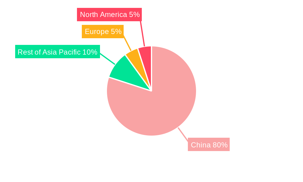 Chinese Luxury Goods Market Regional Share