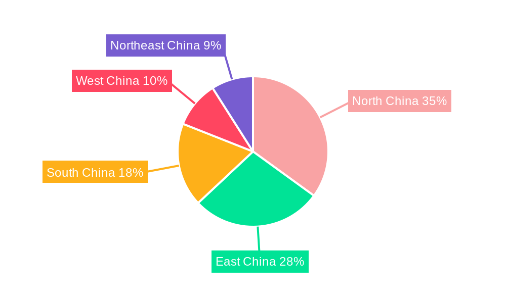 Chinese Neuroscience Market Regional Share