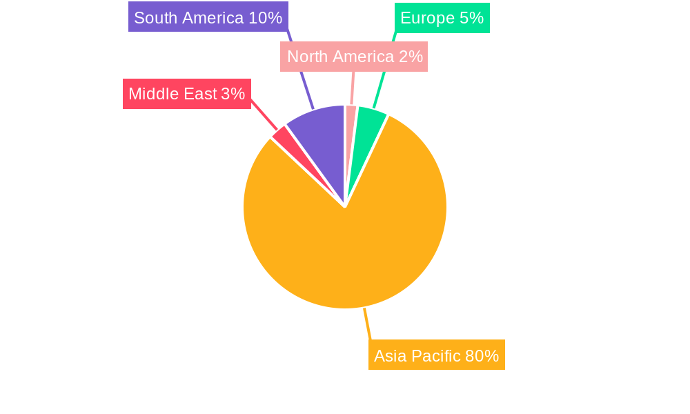 Chinese Road Freight Logistics Market Regional Share