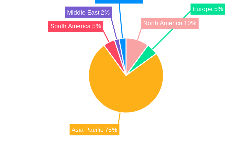 Chinese Soybean Milk Market Regional Share
