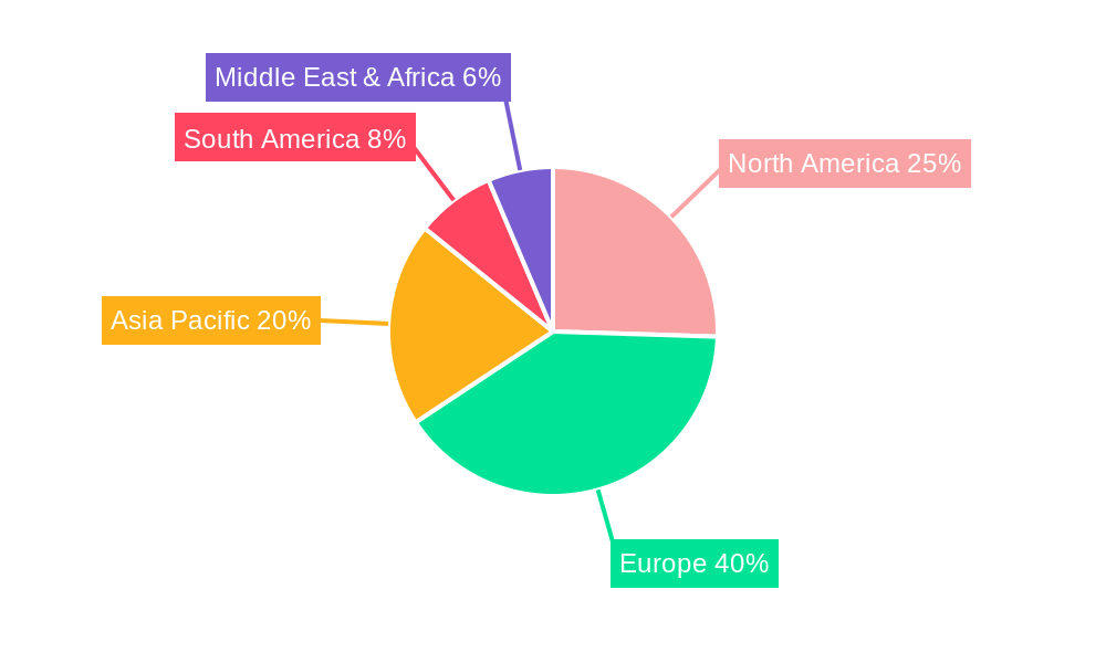 Chocolate Market in Europe Regional Share