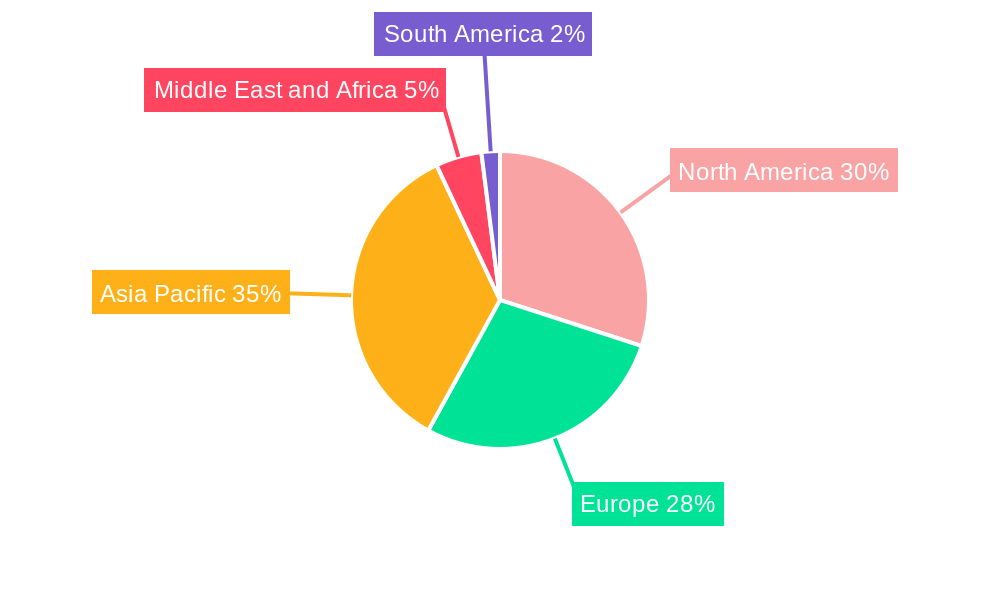 Clean Coal Technology Industry Regional Share