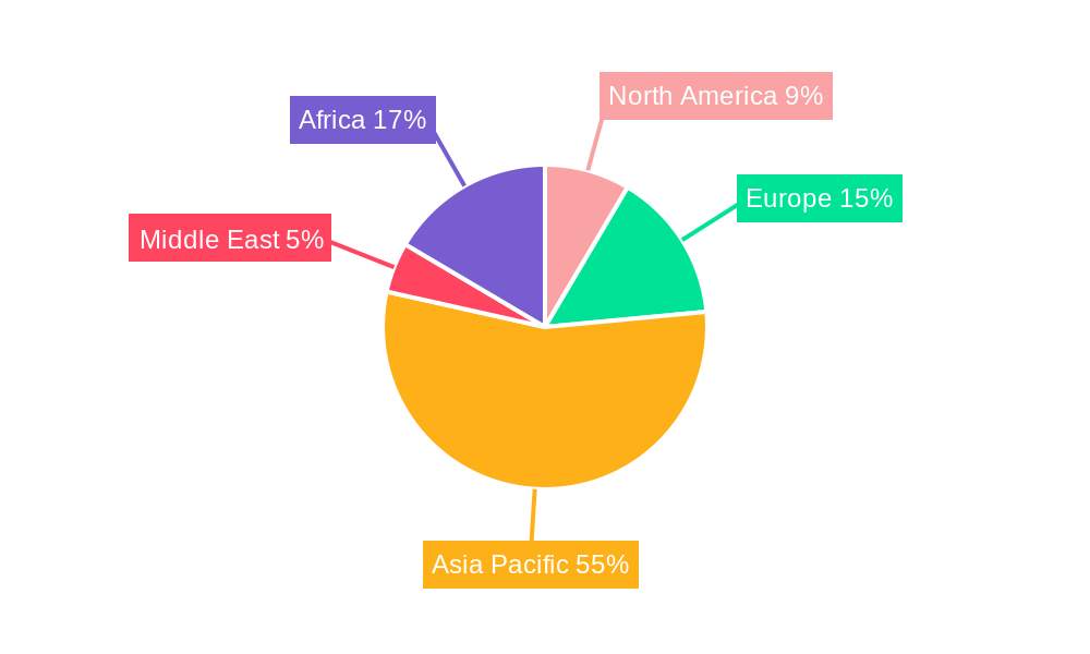 Clove Industry Regional Share