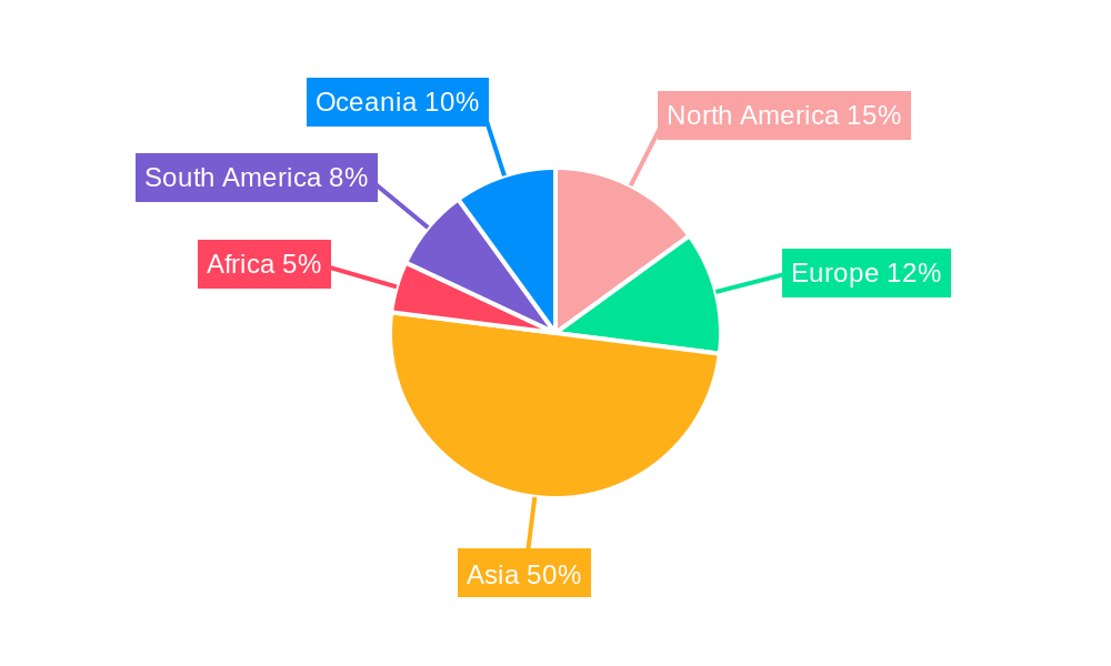 Coal Fired Power Generation Market Regional Share